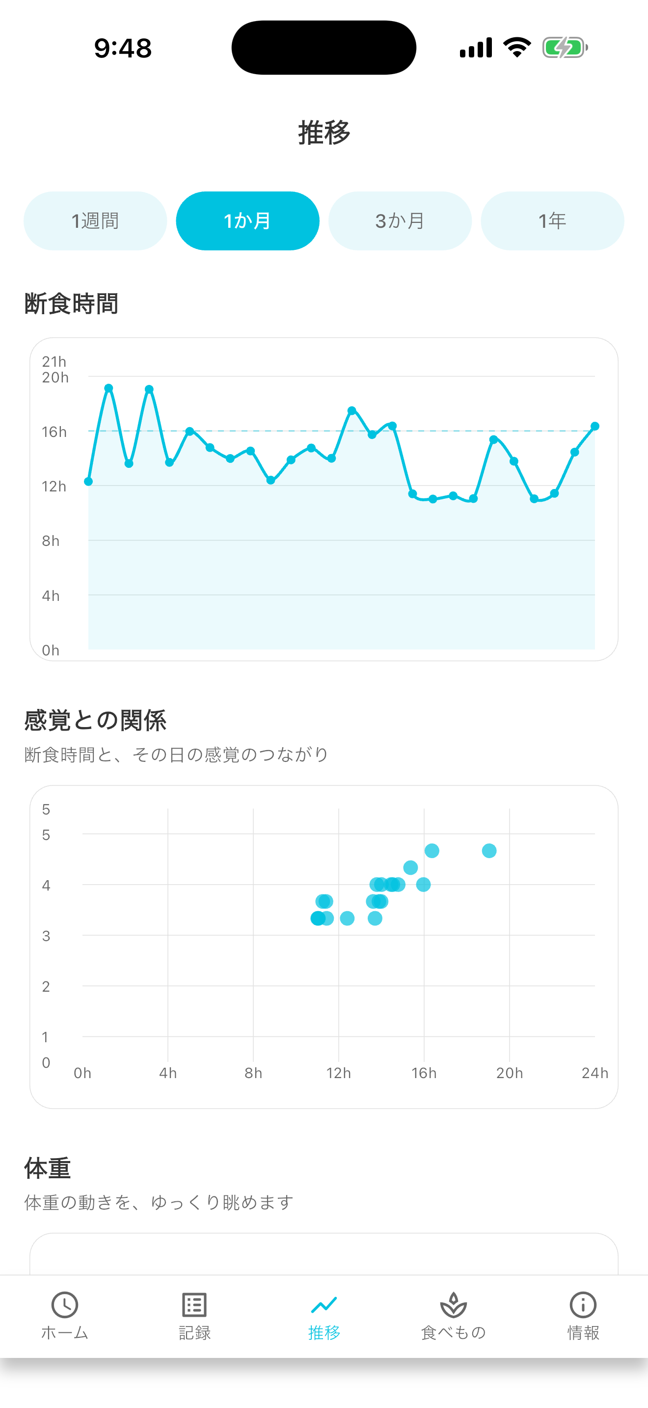 ゆる断食 - 整える16時間 screenshot 2